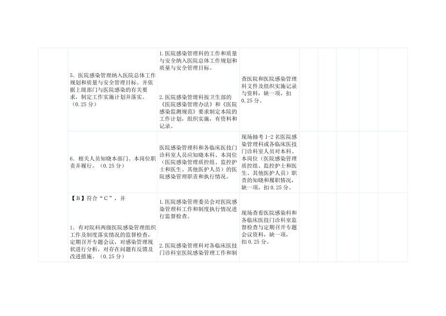 三甲评审院感内容_第3页