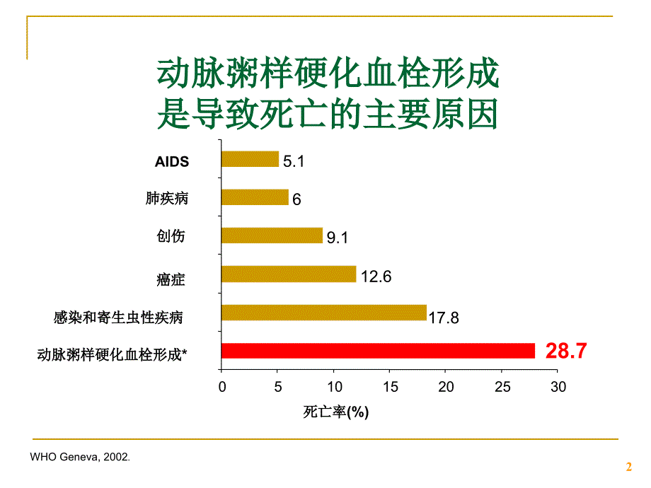 介入治疗的抗栓策略_第2页