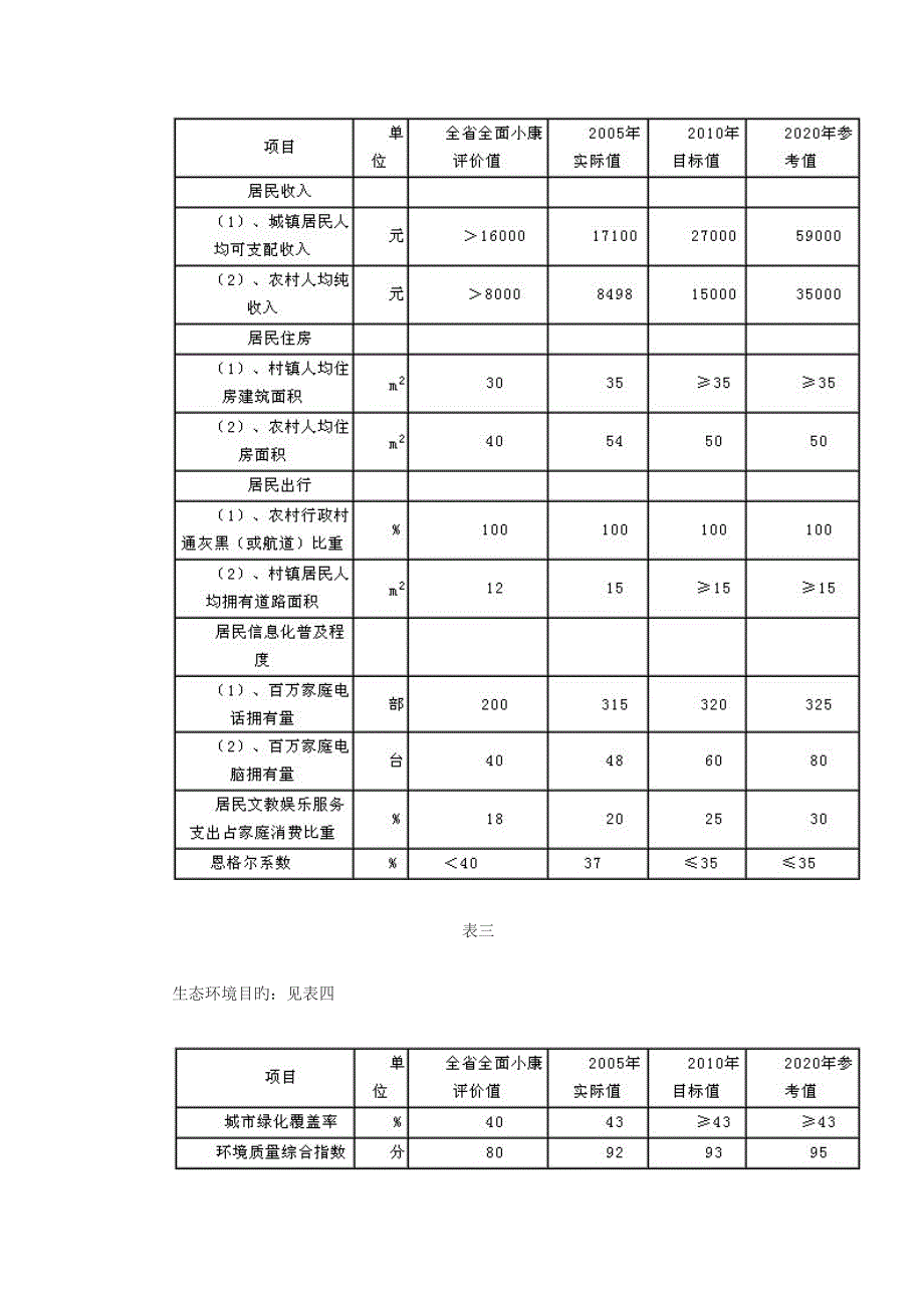 吴江城市规划_第3页