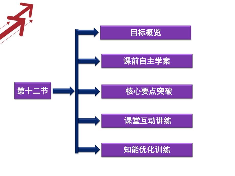 高考物理核心要点突破系列课件：第14章实验：用多用电表探索黑箱内的电学元件(人教版选修31)_第2页