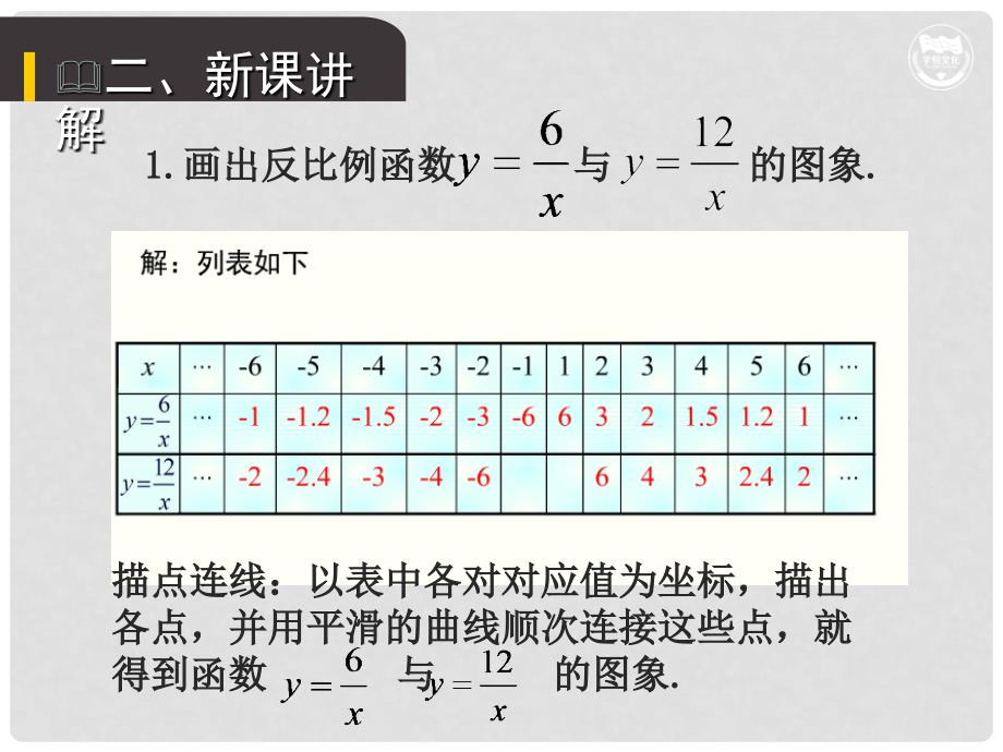 九年级数学下册 第二十六章 反比例函数 26.1 反比例函数 26.1.2 反比例函数的图象和性质（1）教学课件 （新版）新人教版_第3页