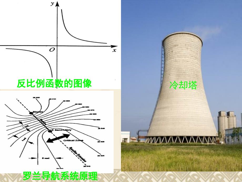 双曲线第一课定义(带动画) 优秀课件_第3页