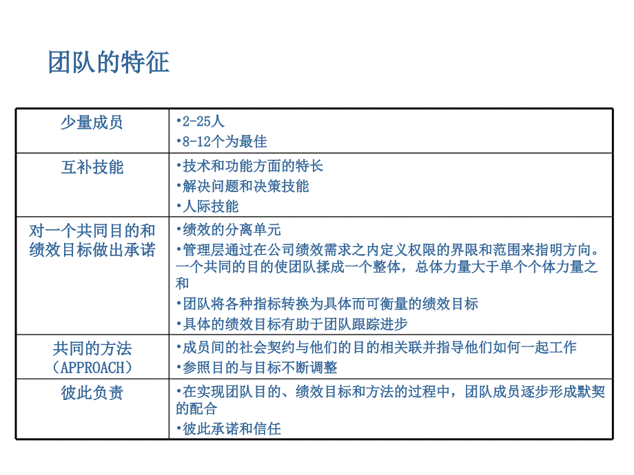 团队培训讲座PPT_第4页