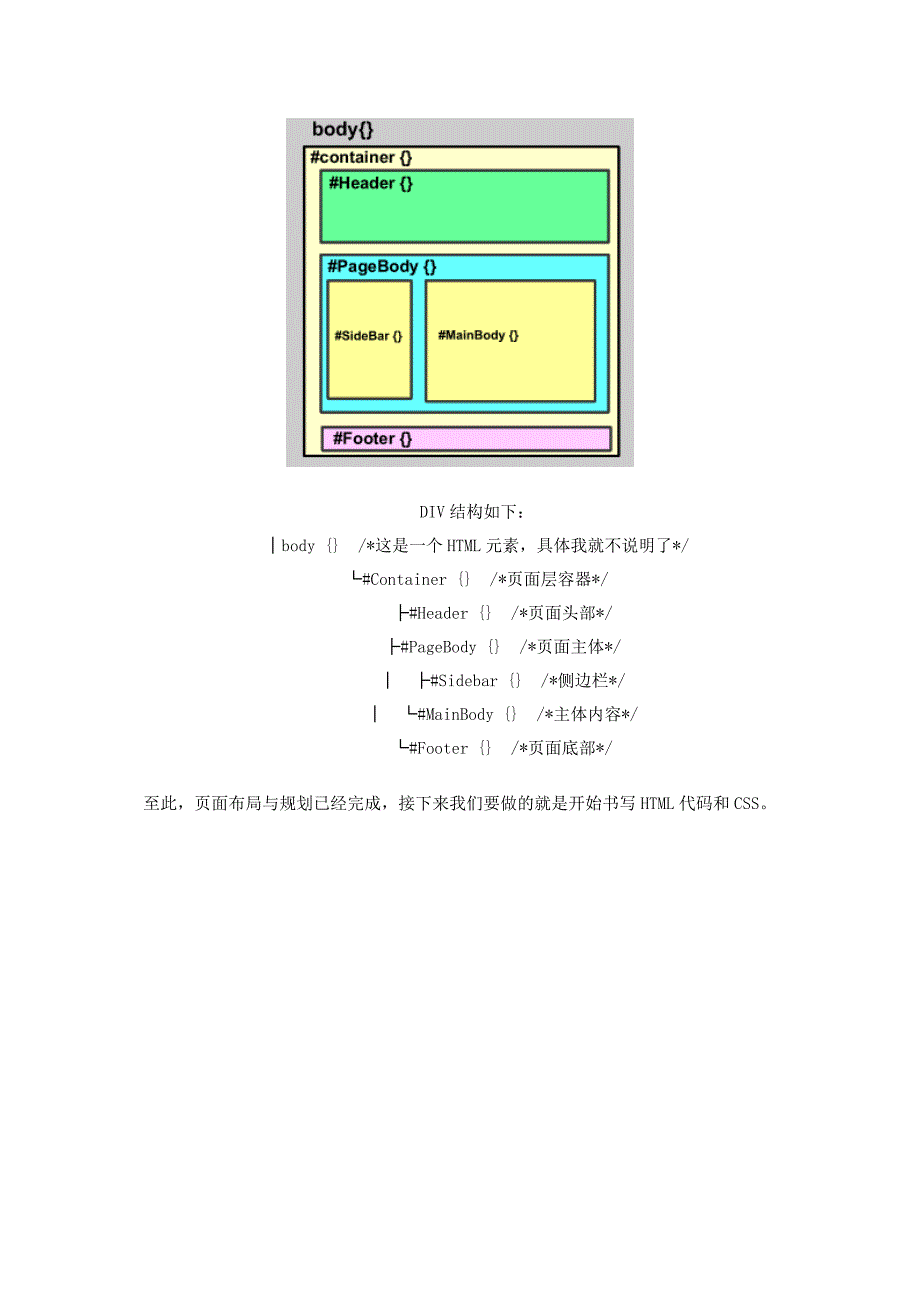 页面布局与规划.doc_第3页