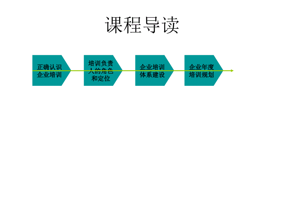 企业培训体系PPT课件_第3页