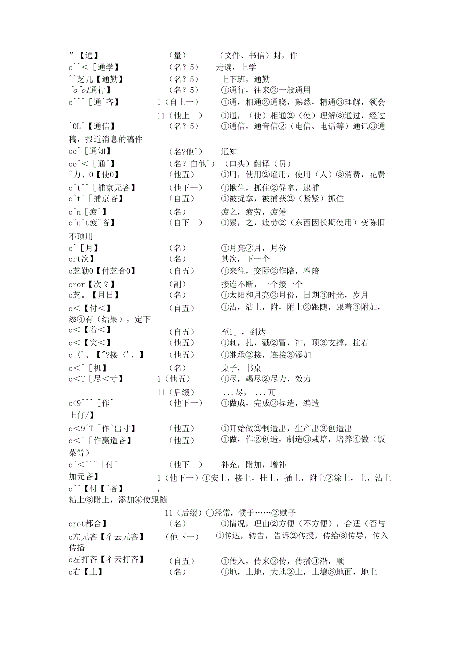 考研日语核心单词下_第3页