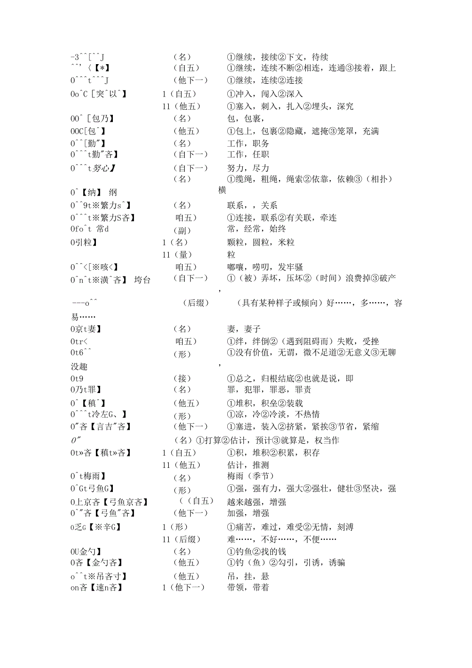 考研日语核心单词下_第4页