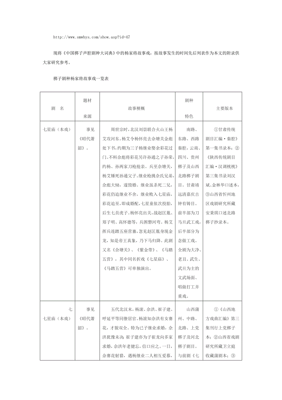 梆子戏中的杨家将剧目_第1页