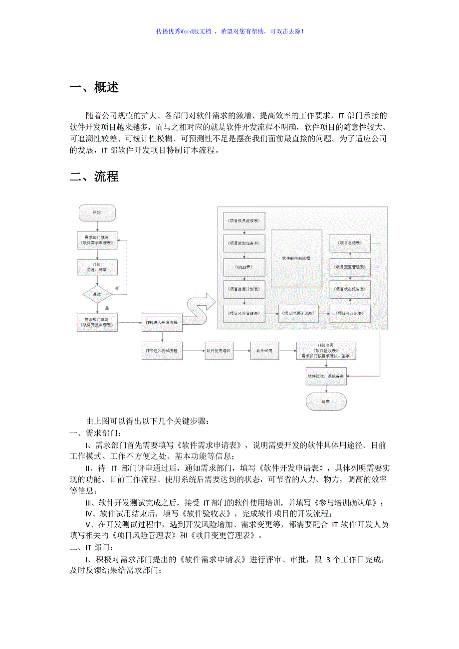 信息系统软件开发流程管理规范初稿Word编辑_第2页