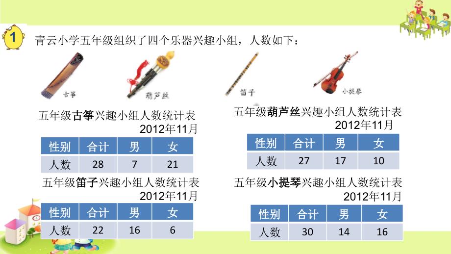 新苏教版五年级数学上册统计表和条形统计图二2.复式统计表的认识和应用练习优质课件21_第3页