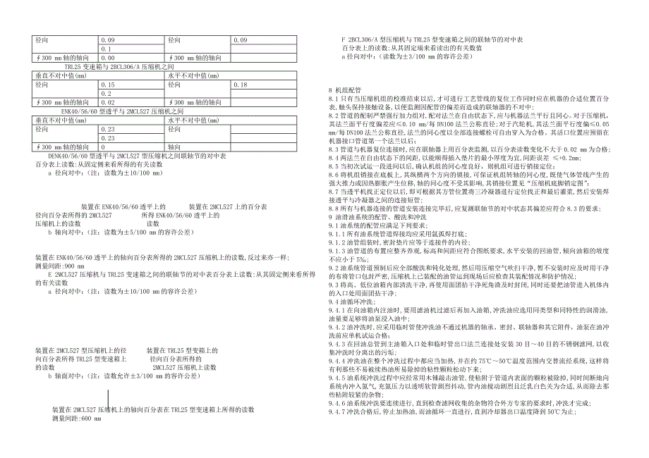 年产万吨尿素装置二氧化碳压缩机一蒸汽透平机组安装施工方案_第4页