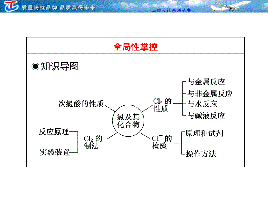 第四章--第二节--富集在海水中的元素——氯课件_第3页