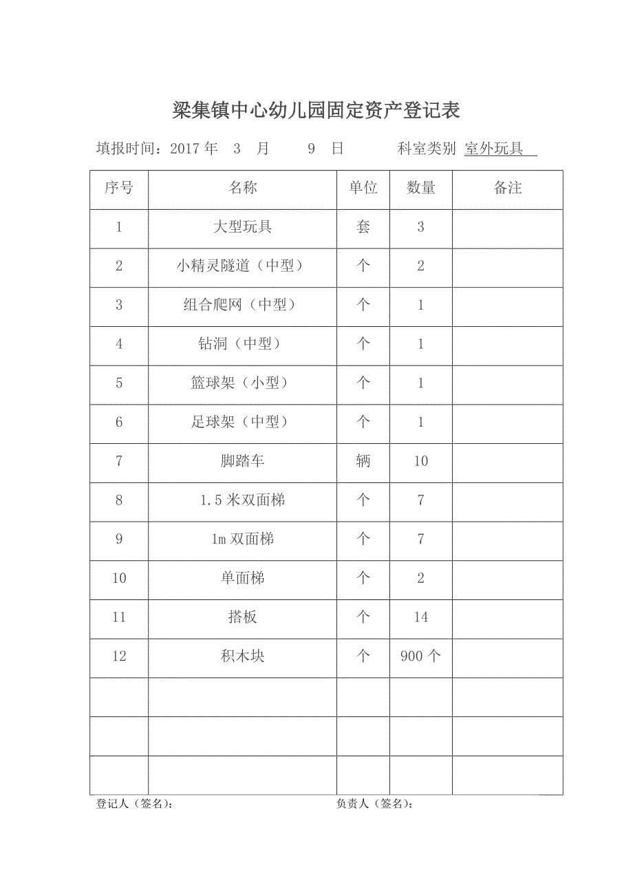 中心园固定资产登记表_第5页