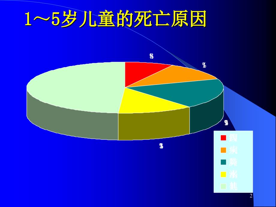 婴幼儿腹泻南方医科大学第一附属医院_第2页