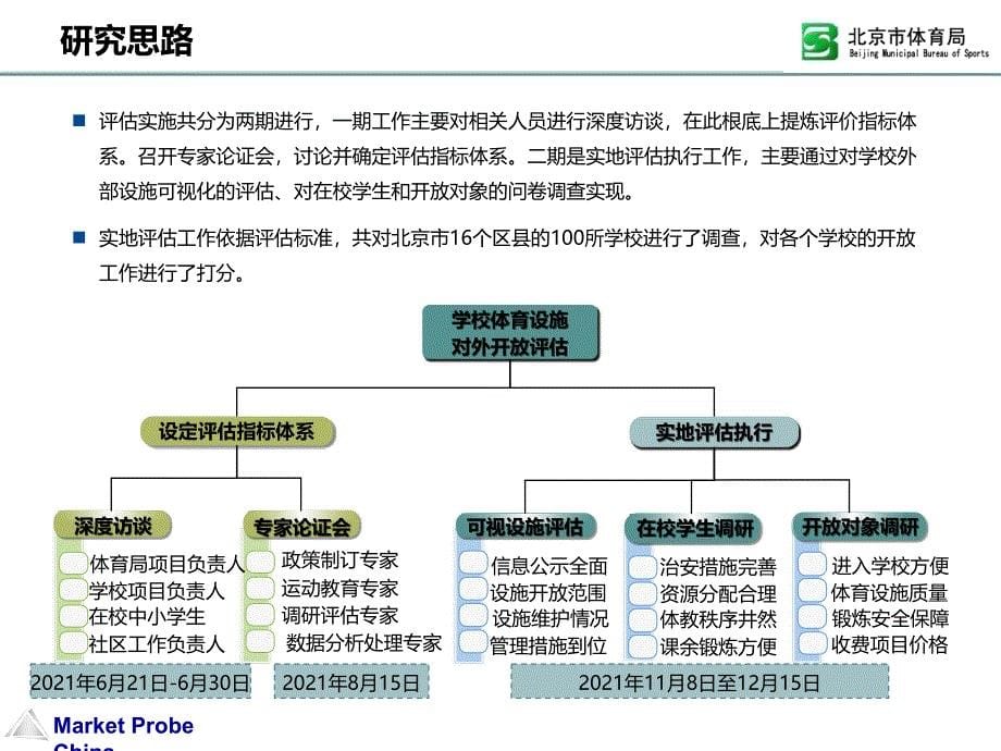 学校体育设施向社会开放工作评估材料_第5页