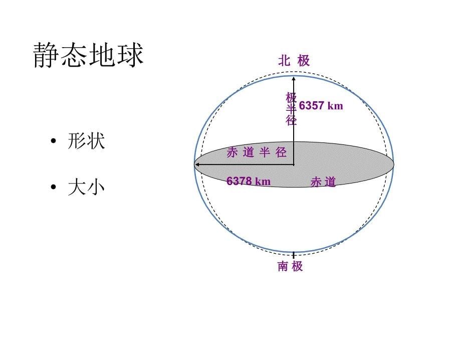 地球和地球仪_第5页