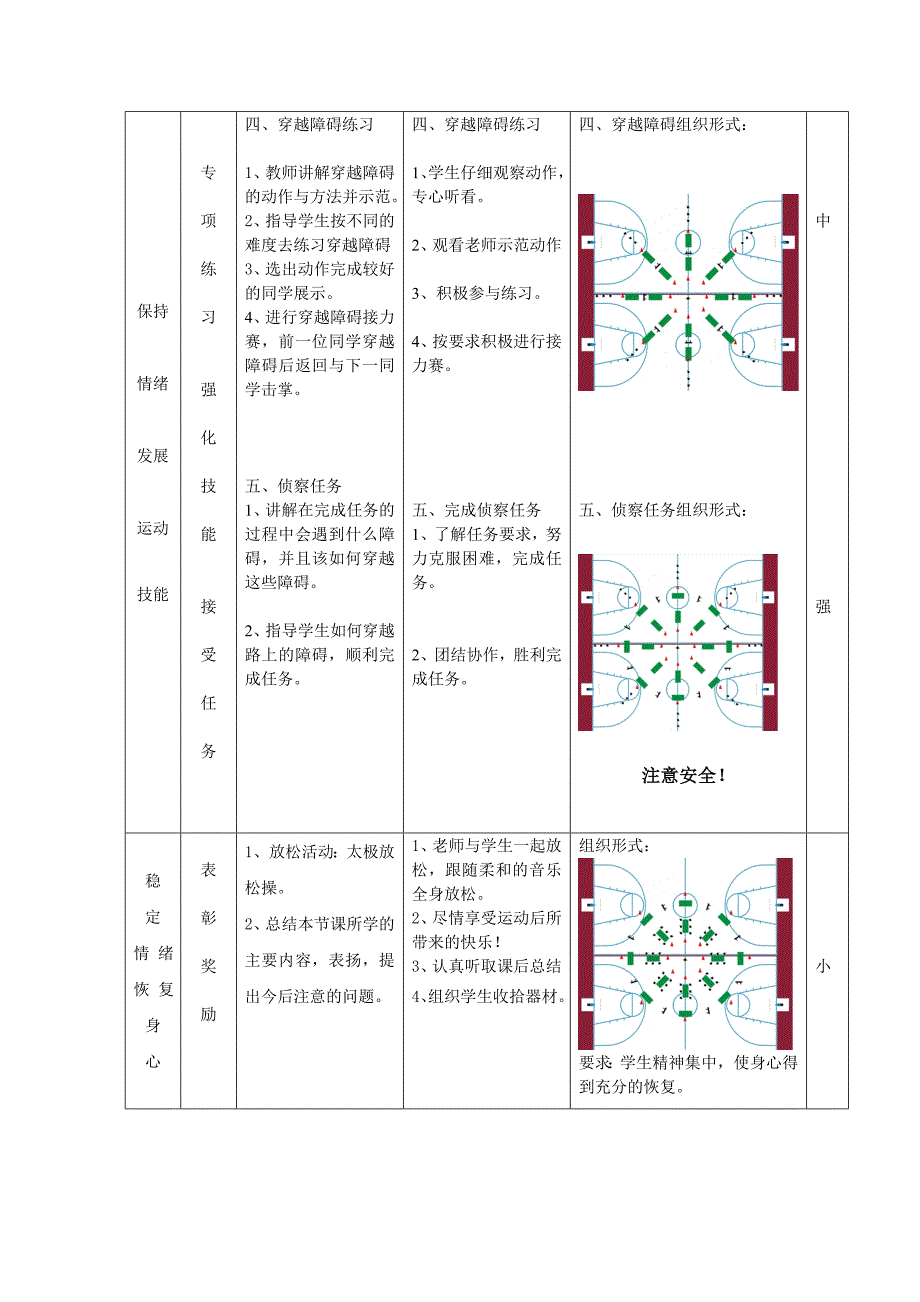 体育与健康课教学设计方案_第4页