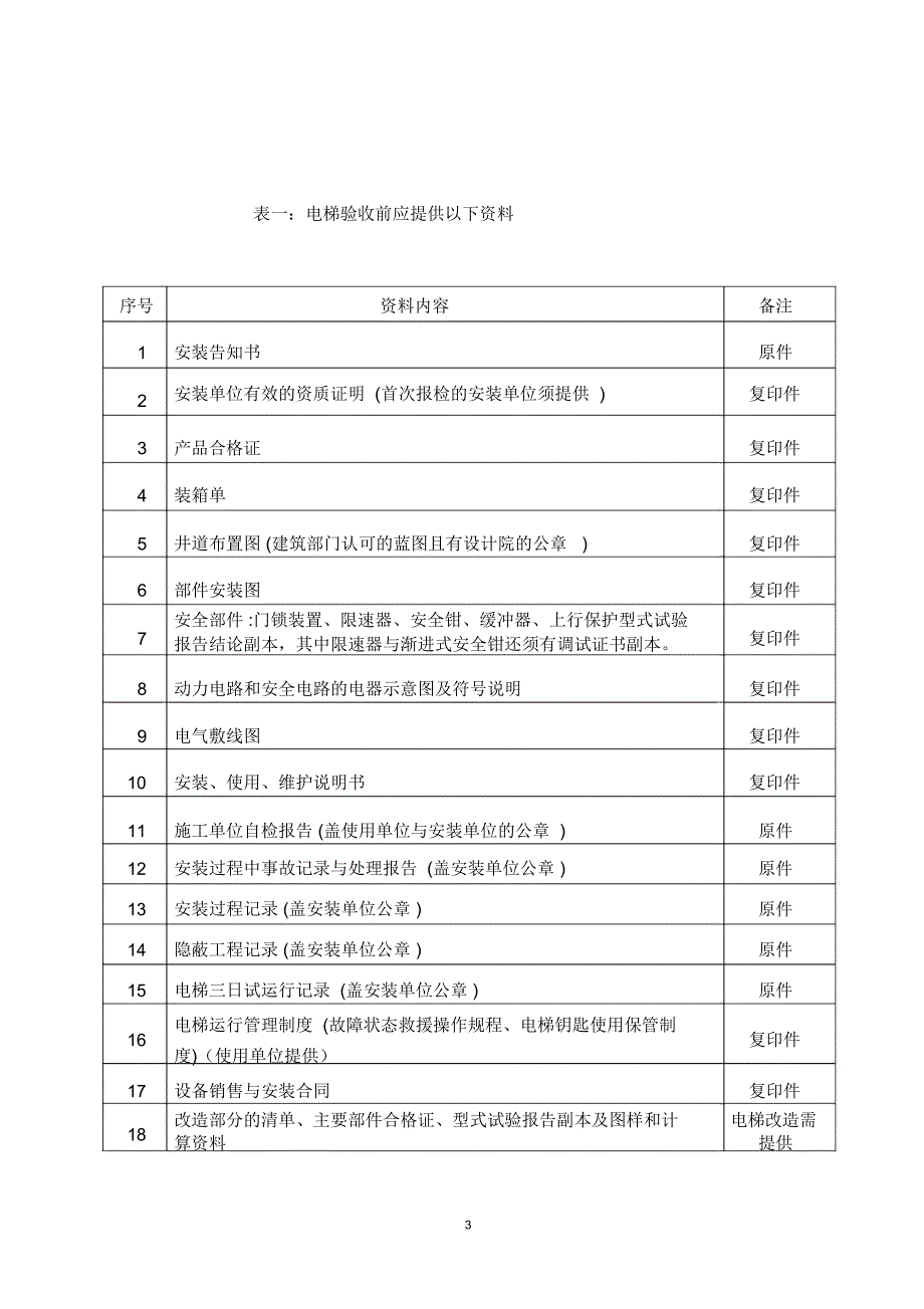 特种设备法定检验报检指南_第3页