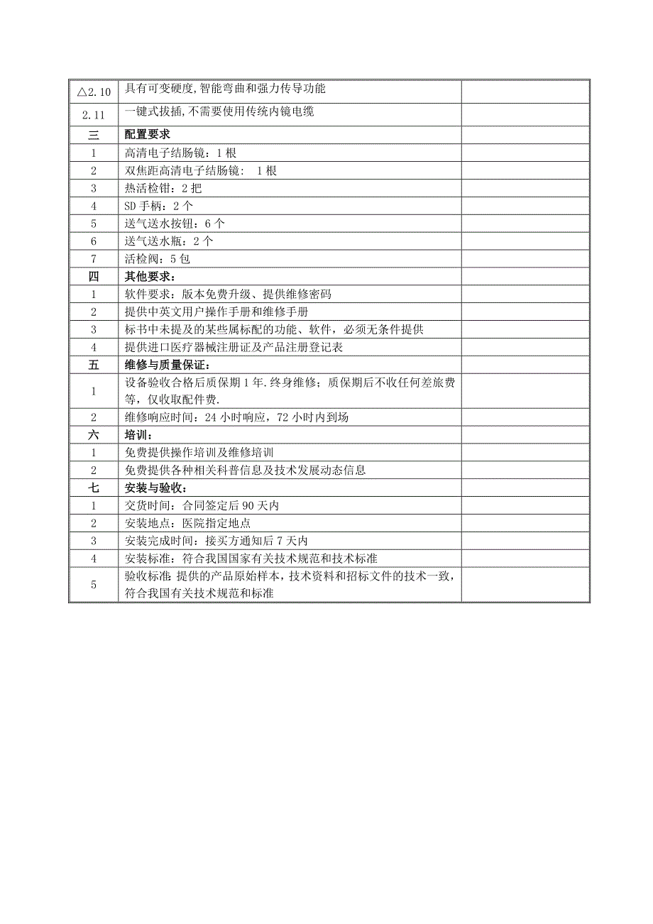 招标内容与技术需求_第2页