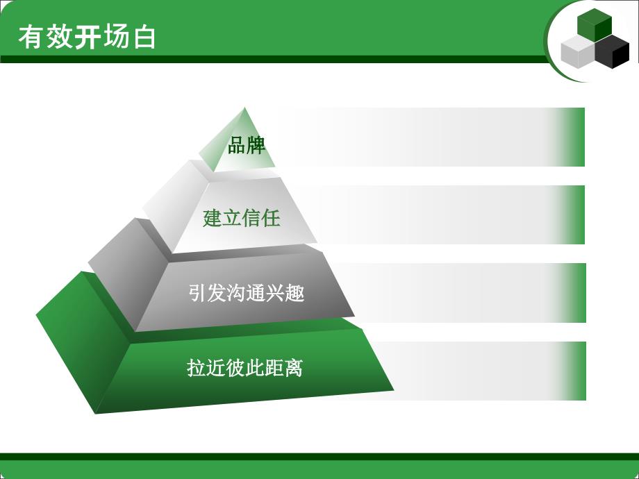 电话销售之完美开场白_第4页