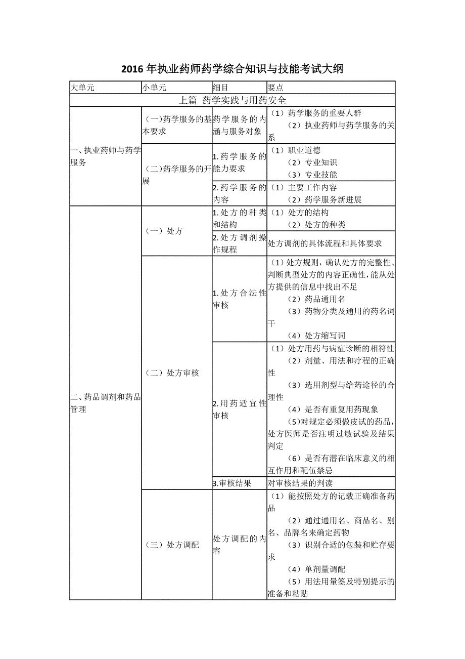 执业药师药学综合知识及技能考试大纲_第1页