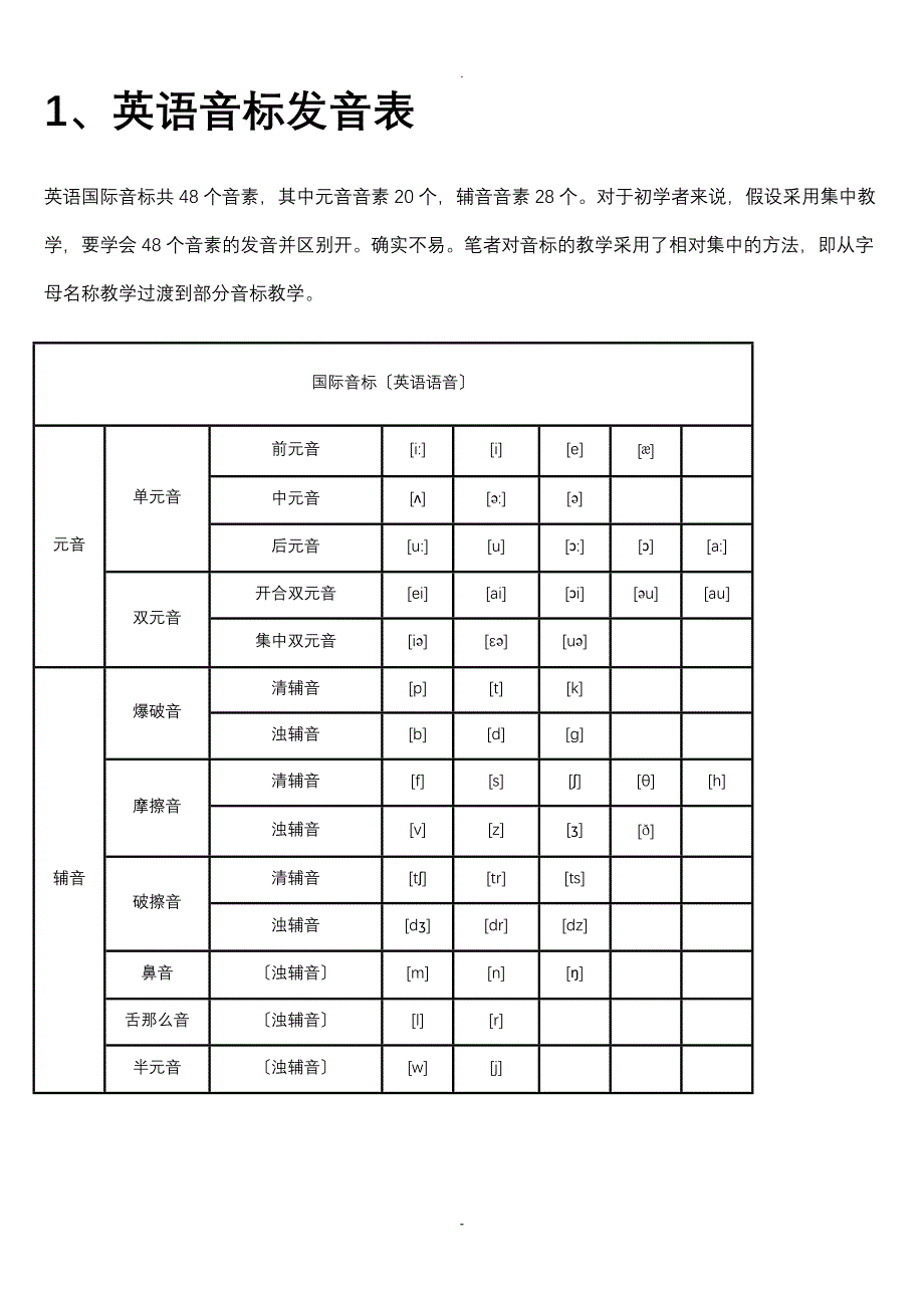 小学英语音标发音表及发音规则_第1页