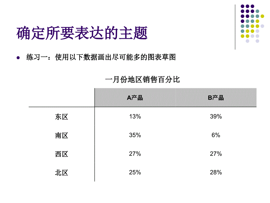 销售数据维度分析课件_第4页