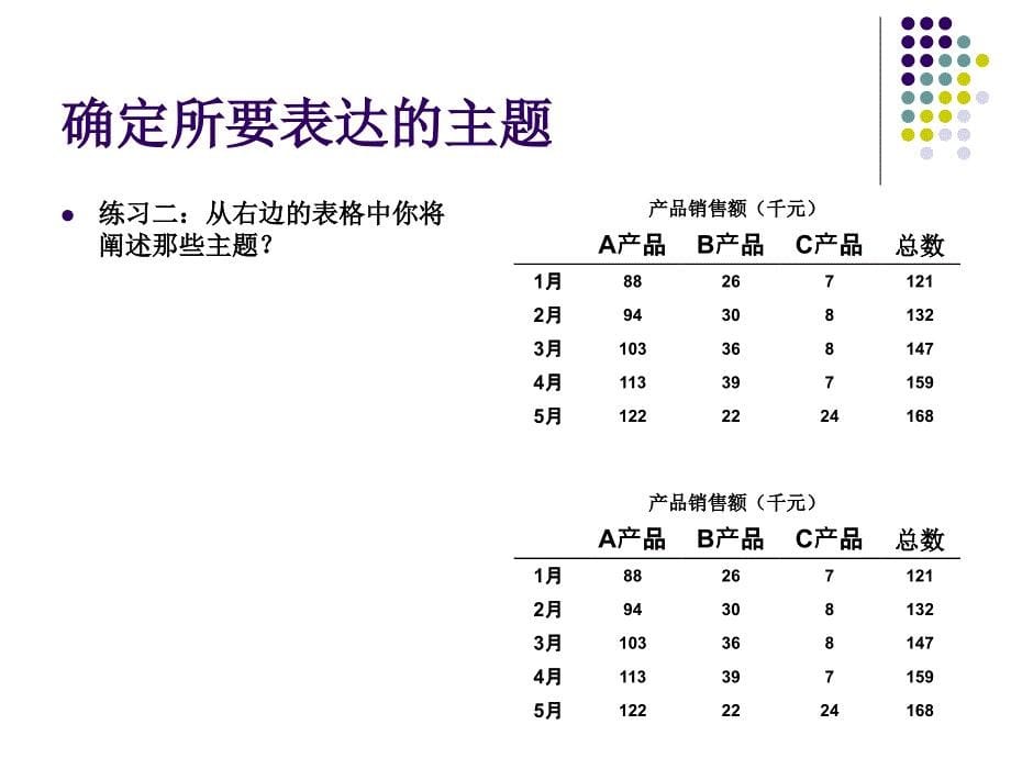 销售数据维度分析课件_第5页