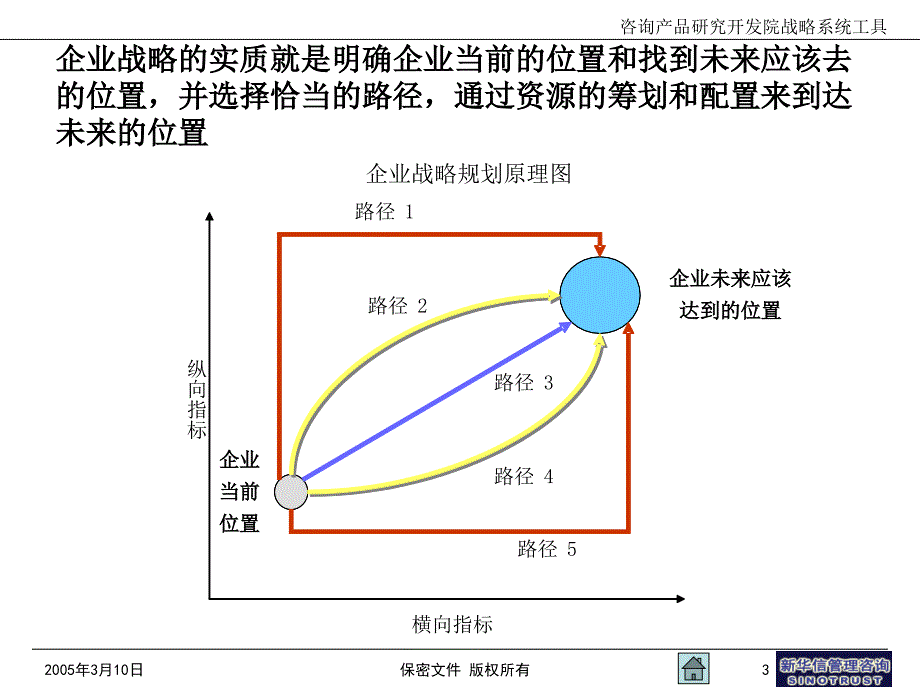 路径选择工具手册_第4页