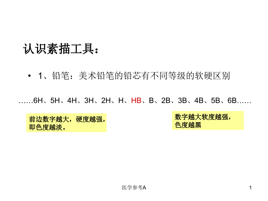 素描入门课件【参考仅供】_第1页