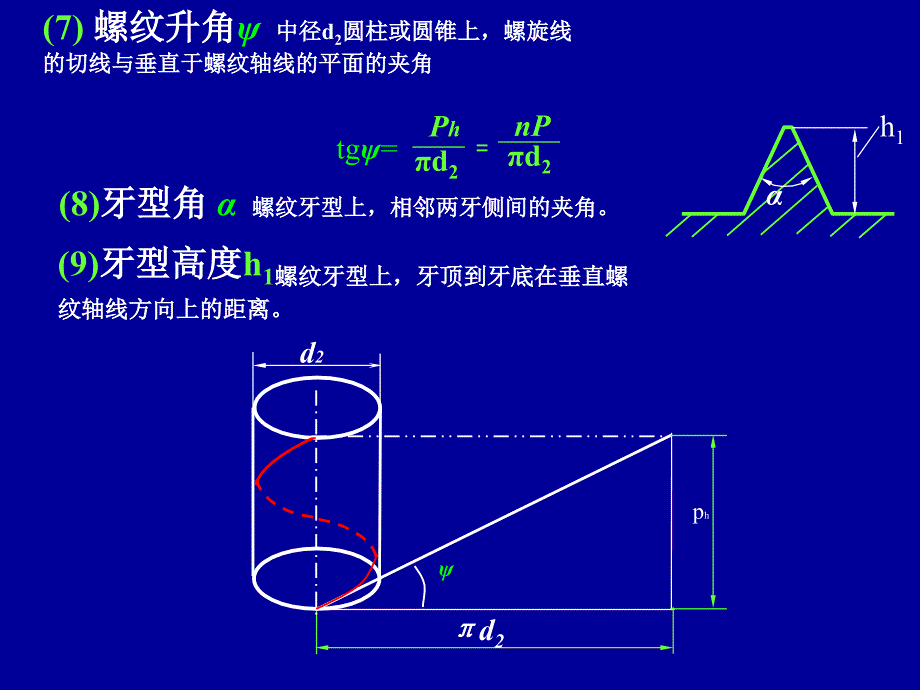 第二章螺旋传动-螺纹的代号标注._第4页