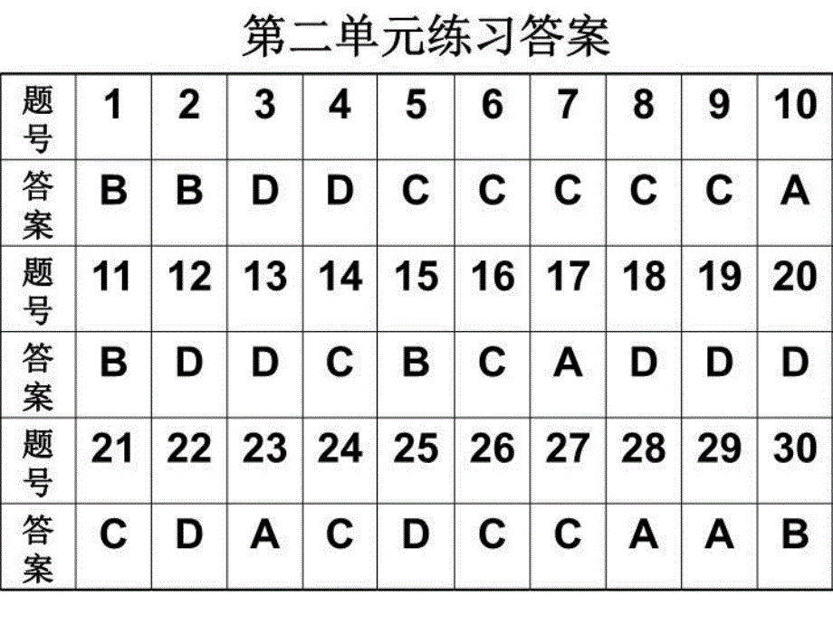 最新单元练习答案PPT课件_第4页