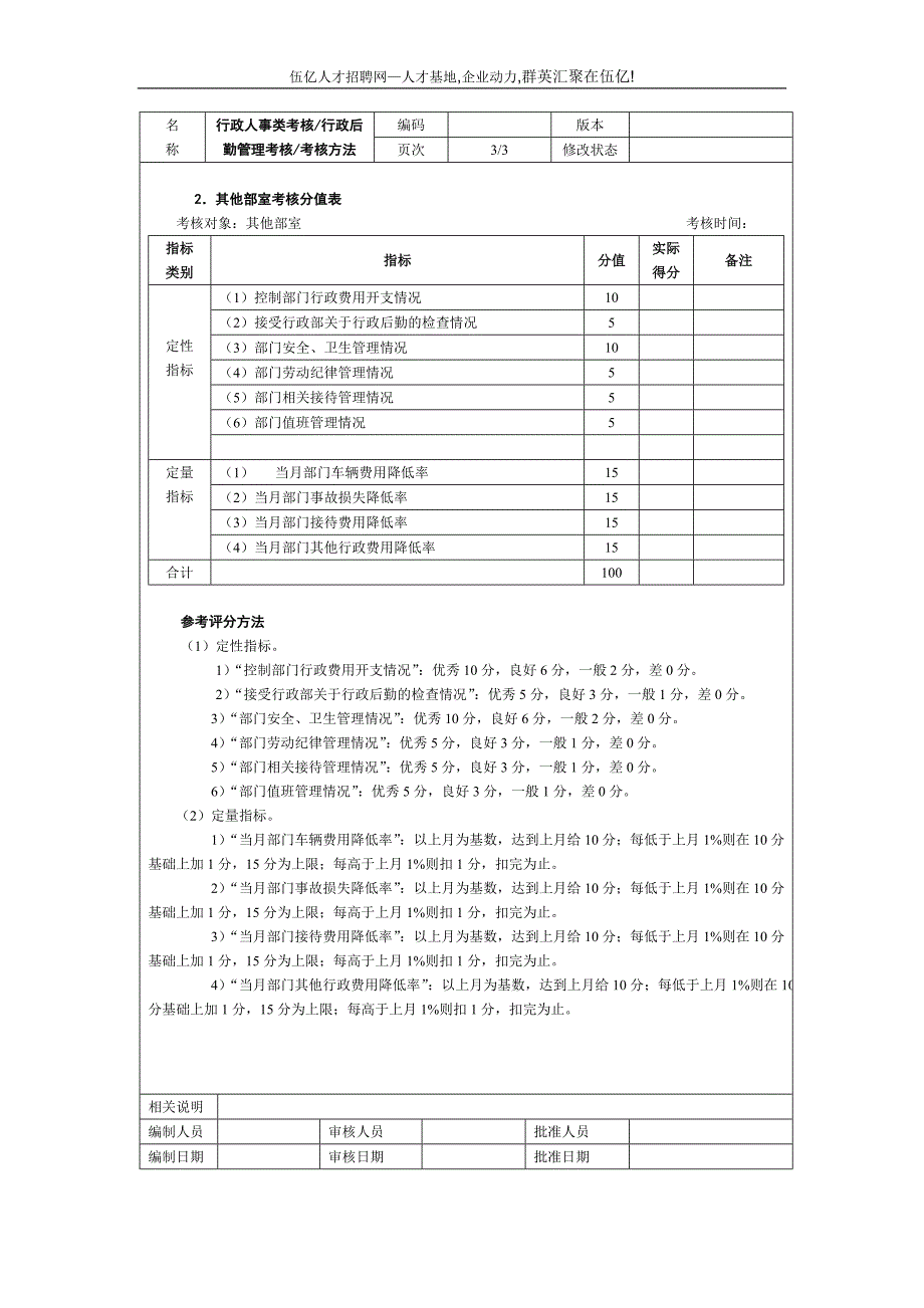 行政人事类考核行政后勤管理考核考核方法_第3页