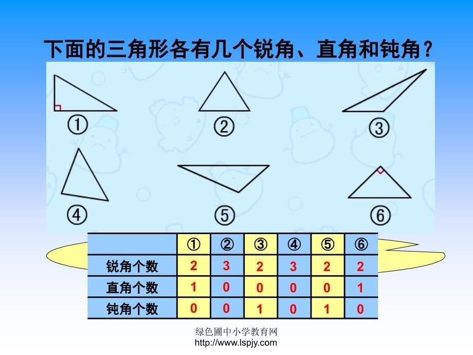 苏教版四年级下册数学《三角形的分类》课件PPT_第5页