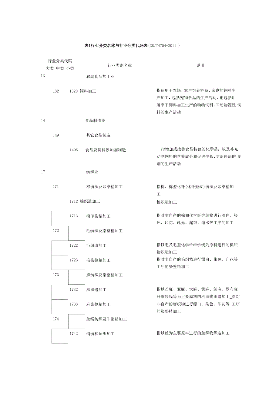 行业分类代码_第1页