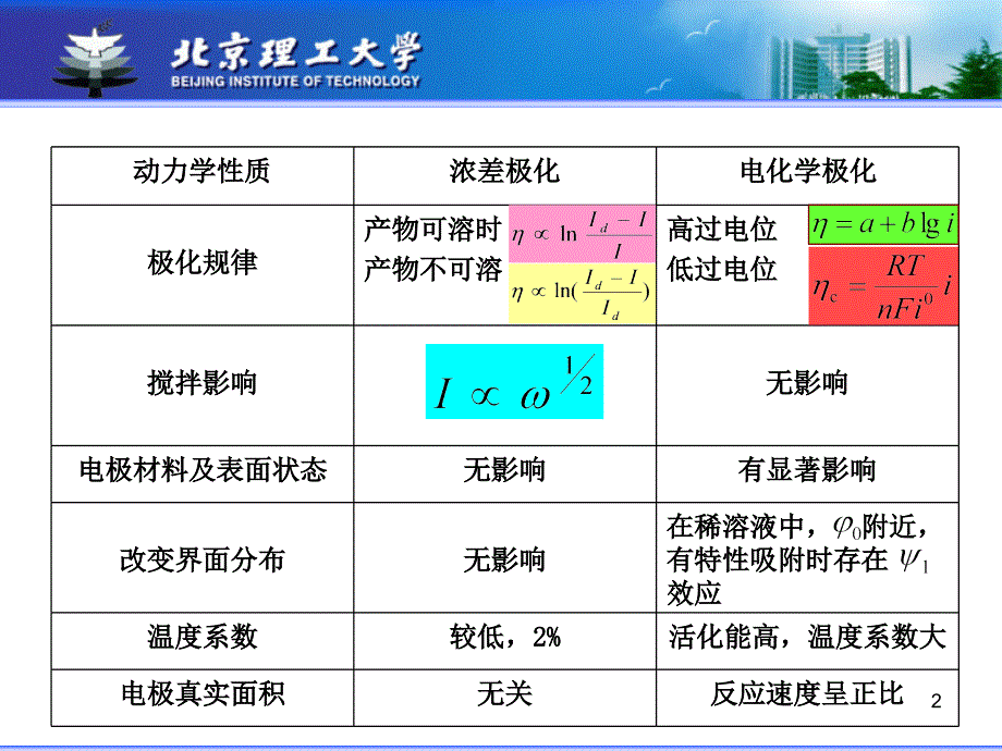 大学电化学第四章第5讲课件_第2页