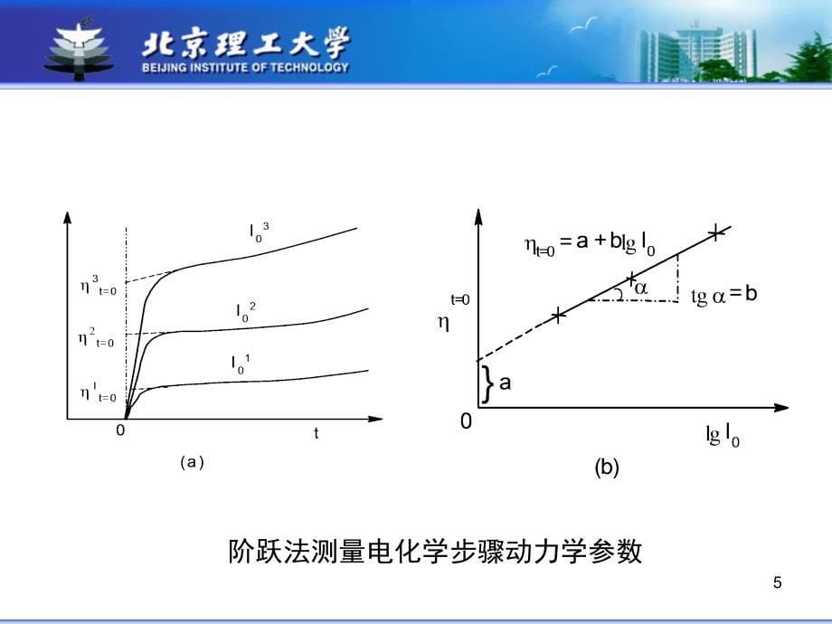大学电化学第四章第5讲课件_第5页