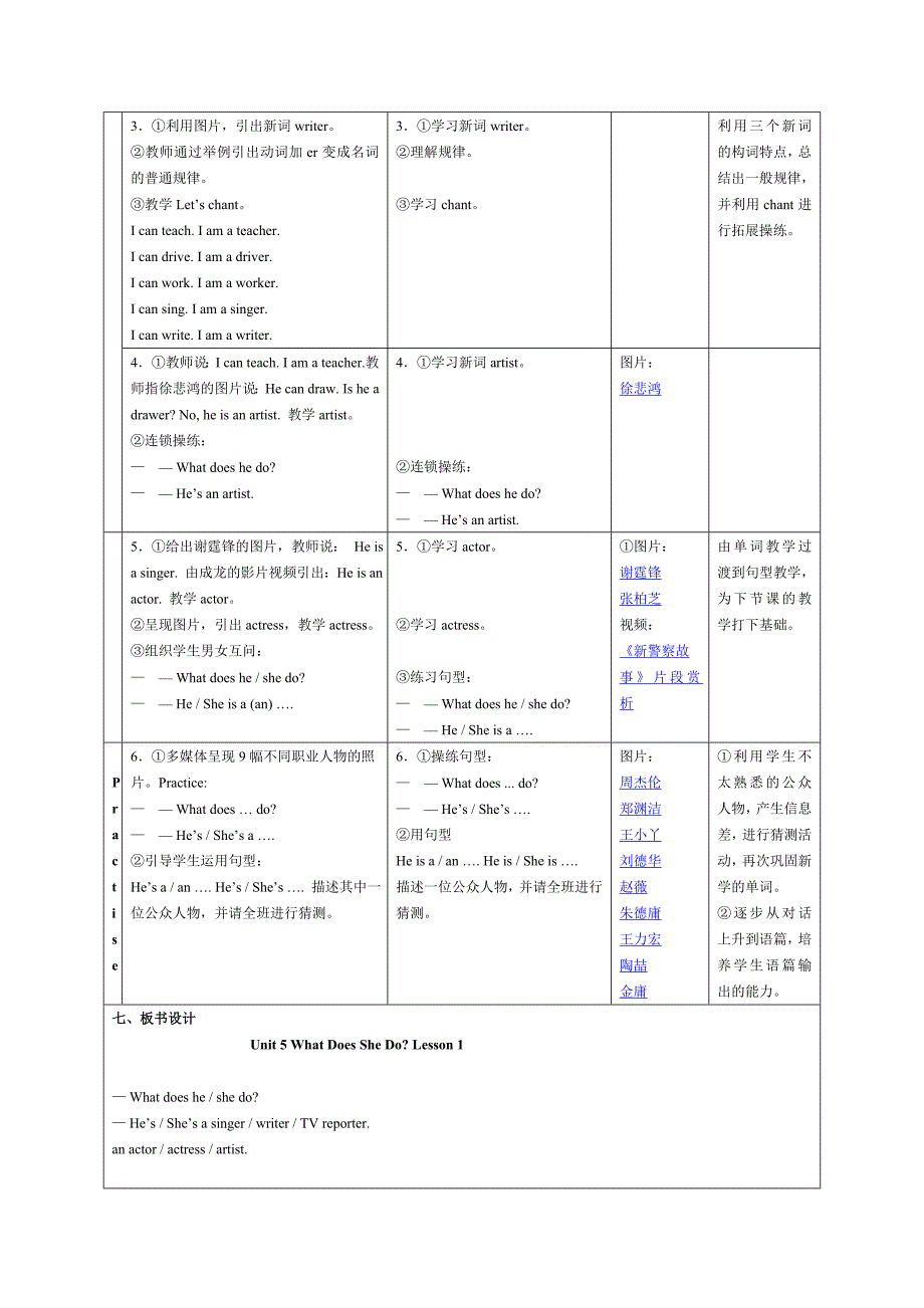 Unit5Whatdoeshedo一课时教学设计王霞.docx_第2页