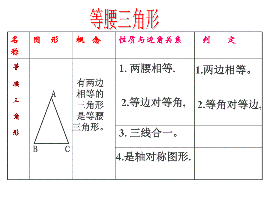 等腰三角形复习课件_第4页