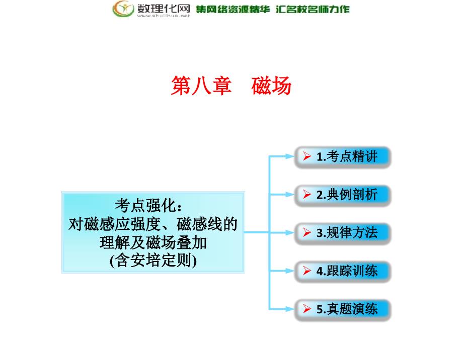 第8章 第1节课时1磁场的描述及磁场对电流的作用：对磁感应强度、磁感线的理解及磁场叠加含安培定则物理高三一轮总复习课件鲁教版_第1页