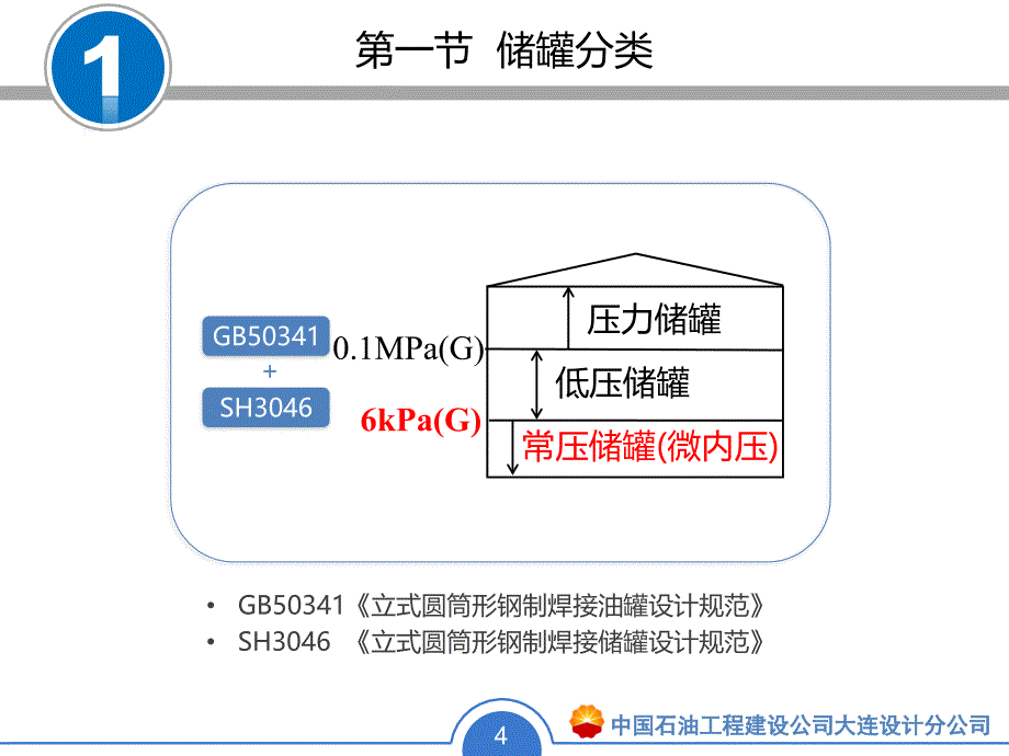 油品储罐设计标准及管理要点_第4页