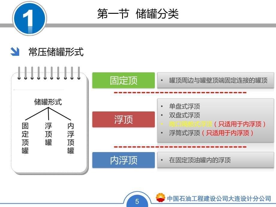 油品储罐设计标准及管理要点_第5页