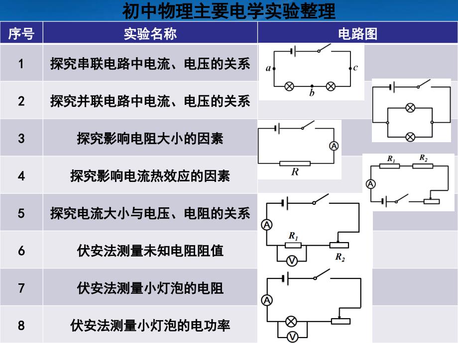 江苏省南京市六合区横梁初级中学中考物理 电学实验复习课件_第4页