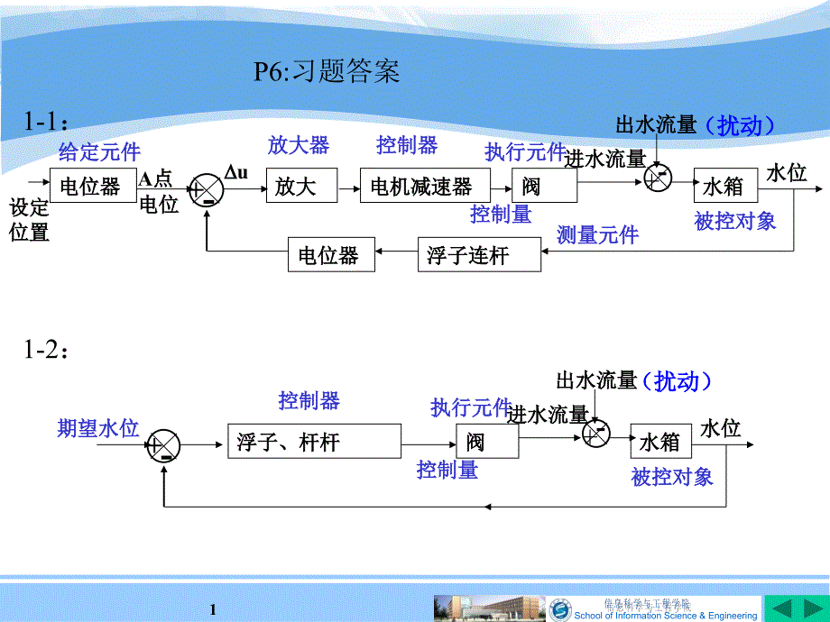 自动控制原理课件2.3(梅晓榕).ppt_第1页