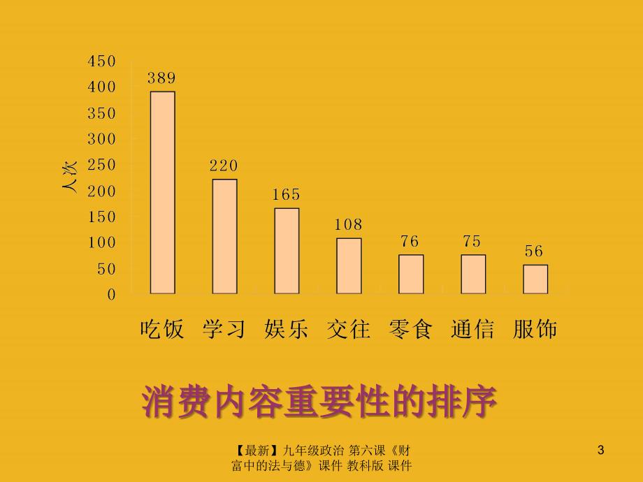 最新九年级政治第六课财富中的法与德课件教科版课件_第3页