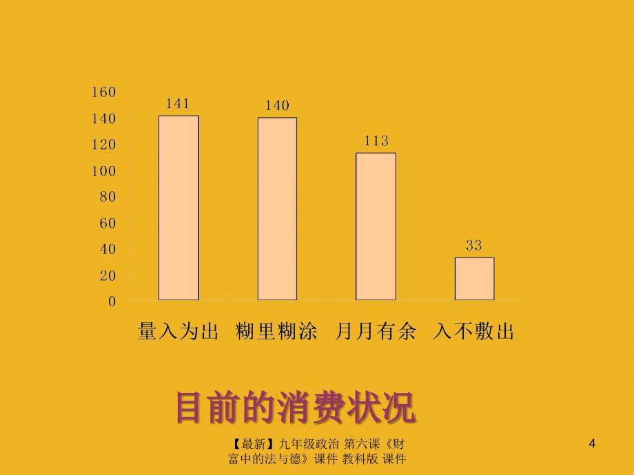 最新九年级政治第六课财富中的法与德课件教科版课件_第4页