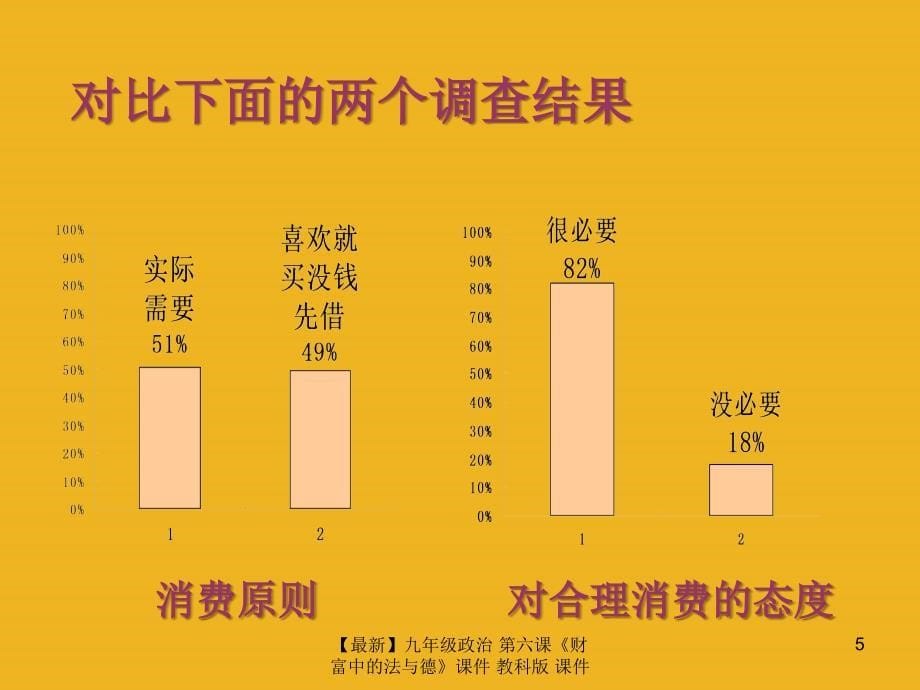 最新九年级政治第六课财富中的法与德课件教科版课件_第5页