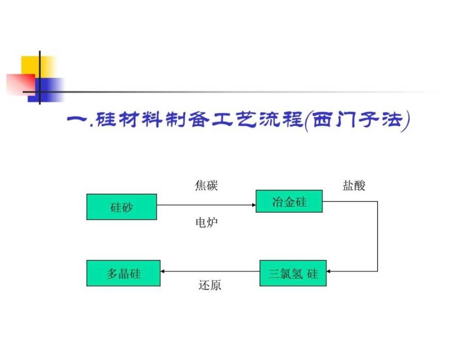 光伏产业链介绍_第2页