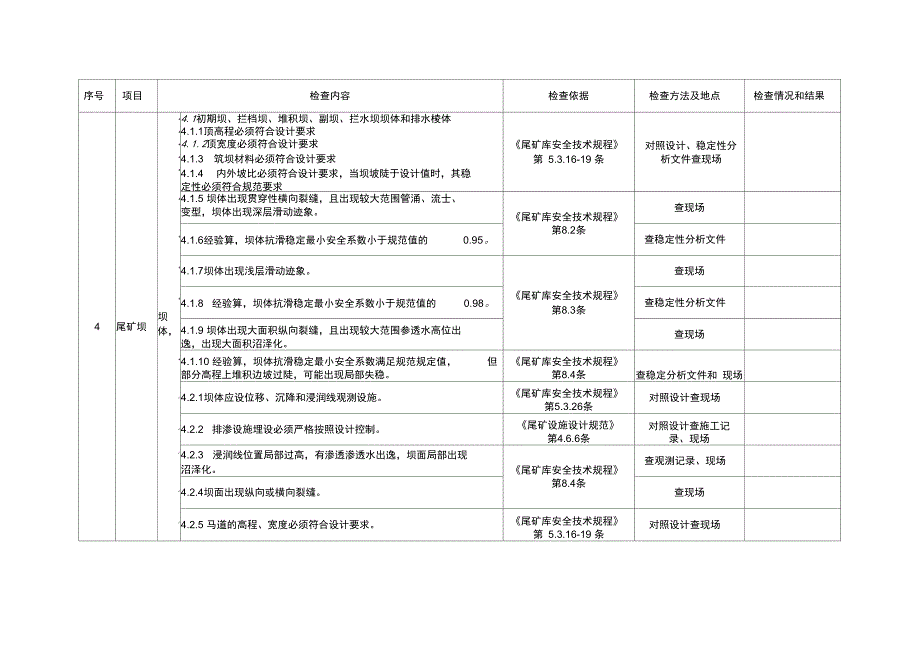 最新尾矿库安全检查表资料讲解_第3页