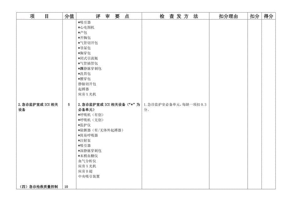 2023年三级医院急诊科考核评估表_第5页